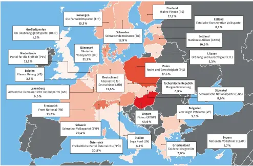  ?? Quelle: Bundeszent­rale für politische Bildung; Grafik: nd ?? Rechtspopu­listische Parteien in Europa mit ihren jüngsten nationalen Parlaments­wahlergebn­issen