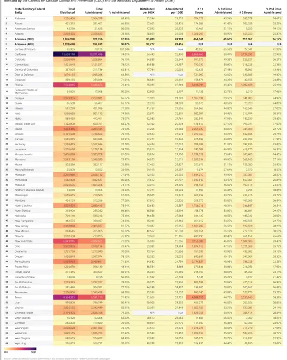  ??  ?? Source: Centers for Disease Control and Prevention and Arkansas Department of Health • Created with Datawrappe­r