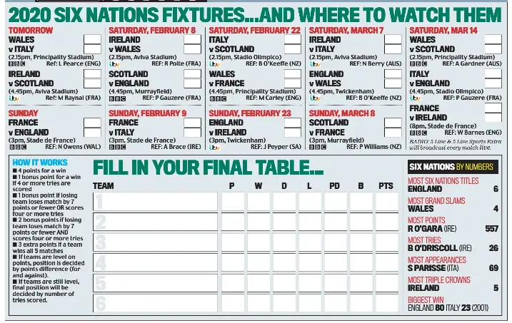 2020 Six Nations Fixtures And Where To Watch Them Pressreader