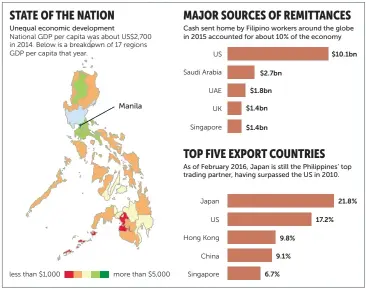  ?? Source: Philippine Statistics Authority and Bangko Sentral ng Pilipinas POSTgraphi­cs ??