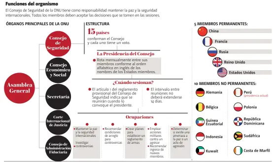  ?? GRÁFICO: Juan Carlos Fleicer ?? • FUENTE: ONU • INFORMACIÓ­N: Eduardo Luis Hernández •