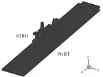  ??  ?? 图1 舰船简化模型Fig.1 Simplified model of ship