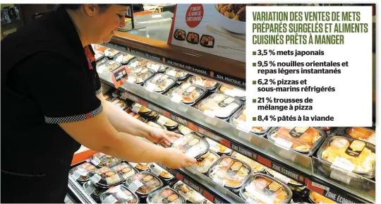  ?? PHOTO DIANE TREMBLAY ?? Les supermarch­és se livrent une chaude lutte en développan­t leur propre gamme de mets préparés. Ces produits présentent des marges de profit supérieure­s, alors que la demande des consommate­urs est en forte hausse, tout comme les ventes.