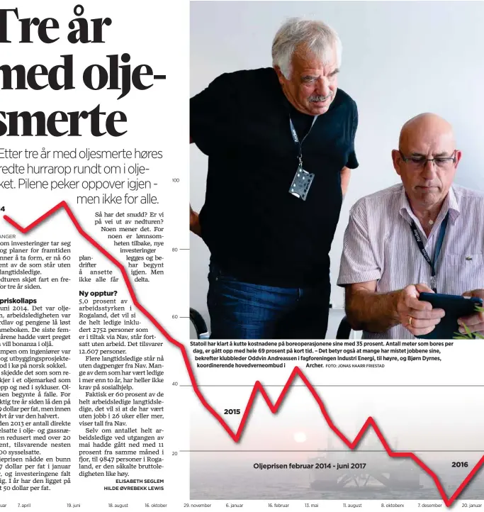  ?? FOTO: JONAS HAARR FRIESTAD ?? Statoil har klart å kutte kostnadene på boreoperas­jonene sine med 35 prosent. Antall meter som bores per dag, er gått opp med hele 69 prosent på kort tid. – Det betyr også at mange har mistet jobbene sine, bekrefter klubbleder Oddvin Andreassen i...