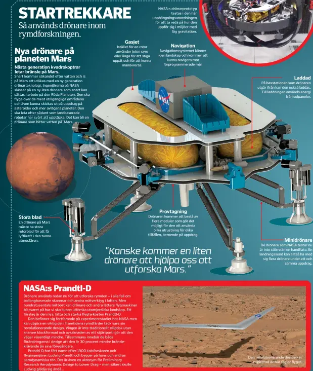  ??  ?? Stora blad
En drönare på Mars måste ha stora rotorblad för att få lyftkraft i den tunna atmosfären.
Gasjet
Istället för en rotor använder jeten syre eller ånga för att stiga uppåt och för att kunna
manövreras. NASA:s drönarprot­otyp
testas i den...