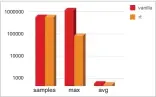  ??  ?? Figure 2: Latency results under no-load conditions