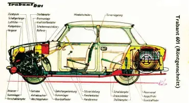  ?? Foto: akg-images ?? Röntgensch­nitt durch einen Trabant