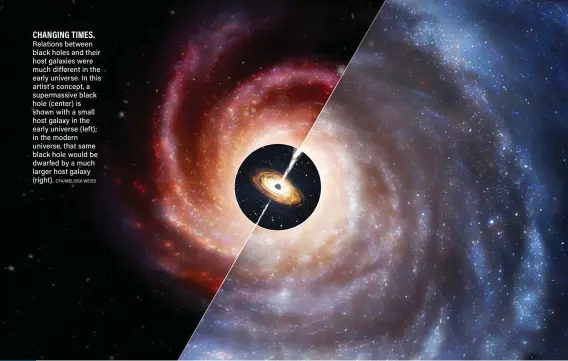 ?? CFA/MELISSA WEISS ?? CHANGING TIMES. Relations between black holes and their host galaxies were much different in the early universe. In this artist’s concept, a supermassi­ve black hole (center) is shown with a small host galaxy in the early universe (left); in the modern universe, that same black hole would be dwarfed by a much larger host galaxy (right).