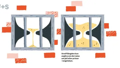  ??  ?? Straffläng­den kan avgöra om det talas om jail eller prison i engelskan.