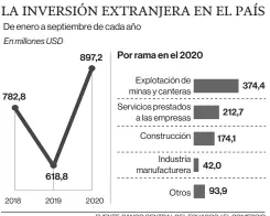  ?? FUENTE: BANCO CENTRAL DEL ECUADOR / EL COMERCIO ??