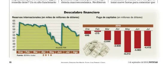  ?? INFOGRAFÍA: FERNANDO SAN MARTÍN. FOTOS: JUAN FERRARI CEDOC. ??