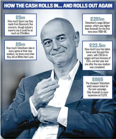  ?? GETTY IMAGES ?? Own goal: Levy’s £3m bonus was revealed as Spurs increased season ticket prices