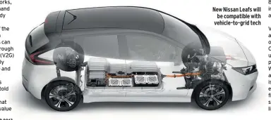  ??  ?? New Nissan Leafs will be compatible with vehicle-to-grid tech