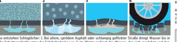  ?? GRAFIK: ADAC ?? So entstehen Schlaglöch­er: 1. Bei altem, sprödem Asphalt oder schlampig geflickter Straße dringt Wasser bis in die Schottersc­hicht unter der Fahrbahnde­cke vor. 2. Im Winter gefriert das Wasser, das sich ausdehnt und den Asphalt nach oben hebt. 3. Taut...