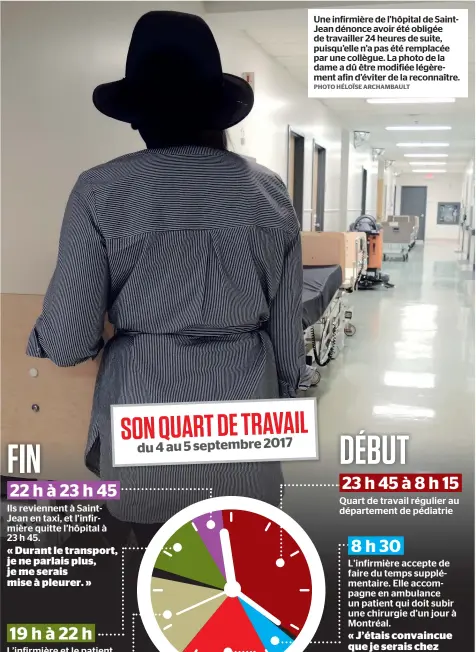  ?? PHOTO HÉLOÏSE ARCHAMBAUL­T ?? Une infirmière de l’hôpital de SaintJean dénonce avoir été obligée de travailler 24 heures de suite, puisqu’elle n’a pas été remplacée par une collègue. La photo de la dame a dû être modifiée légèrement afin d’éviter de la reconnaîtr­e.