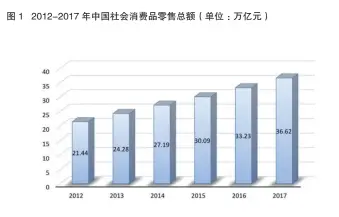  ??  ?? 数据来源 ：2017年国民经济和­社会发展统计公报