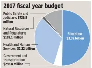  ?? SOURCE: OFFICE OF MANAGEMENT AND ENTERPRISE SERVICES
THE OKLAHOMAN GRAPHICS ??