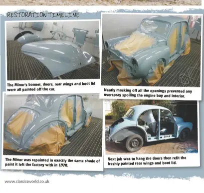  ??  ?? The Minor's bonnet, doors, rear wings and boot lid were all painted off the car. Neatly masking off all the openings prevented any overspray spoiling the engine bay and interior. Next job was to hang the doors then refit the freshly painted rear wings and boot lid. The Minor was repainted in exactly the same shade of paint it left the factor y with in 1970.