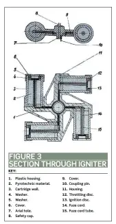  ??  ?? ■ The igniter in a rather familiar pattern! That this device was in the form of a swastika was probably more by accident than by design.