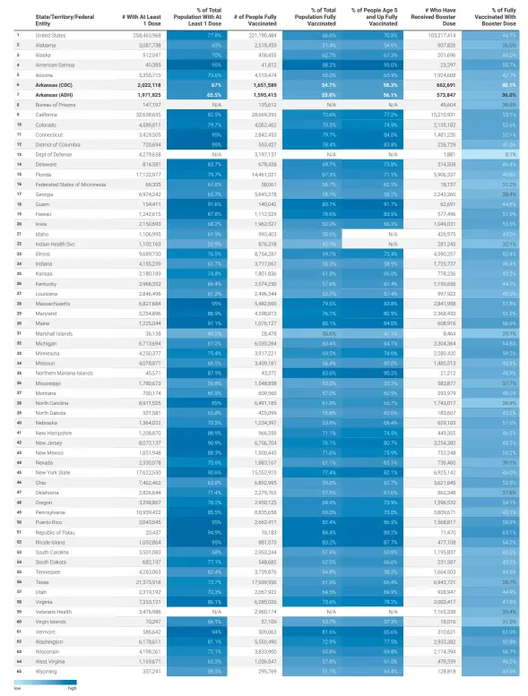  ?? Source: Centers for Disease Control and Prevention and Arkansas Department of Health • Created with Datawrappe­r ??