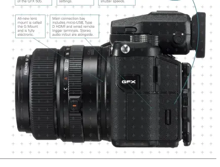  ??  ?? All-new lens mount is called the G Mount and is fully electronic. Main connection bay includes micro-USB, Type D HDMI and wired remote trigger terminals. Stereo audio in/out are alongside.