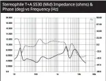  ?? ?? Stereophil­e T+A S530 (Mid) Impedance (ohms) & Phase (deg) vs Frequency (Hz)
Fig.1 T+A Solitaire S 530, electrical impedance (solid) and phase (dashed) with tone controls set to LIN (2 ohms/vertical div.).