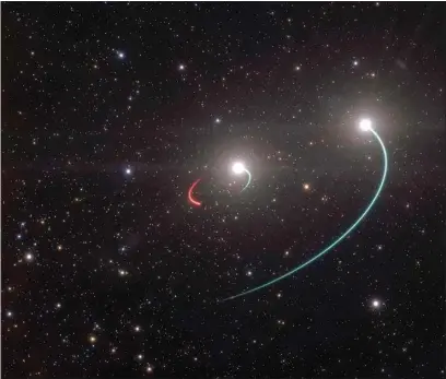  ?? L. CALÇADA / ESO VIA AP ?? This illustrati­on provided by the European Southern Observator­y in May 2020 shows the orbits of the objects in the HR 6819 triple system. The group is made up of an inner binary with one star, orbit in blue, and a newly discovered black hole, orbit in red, as well as a third star in a wider orbit, blue. The team originally believed there were only two objects, the two stars, in the system. However, as they analyzed their observatio­ns, they revealed a third, previously undiscover­ed body in HR 6819: a black hole, the closest ever found to Earth, about 1000 light years away.