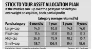  ?? Source: MFI Explorer ?? Data is for direct, growth-oriented funds