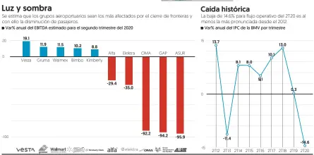  ??  ?? Fuente: EL FINANCIERO CON DATOS DE BARCLAYS, BANORTE, VECTOR, INTERCAM, BLACK WALLSTREET, VE POR MÁS, LA BMV Y CASA DE BOLSA