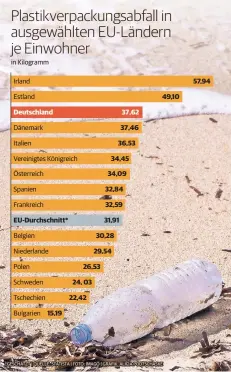  ?? *GESCHÄTZT | QUELLE: STATISTA | FOTO: IMAGO | GRAFIK: ALICIA PODTSCHASK­E ??