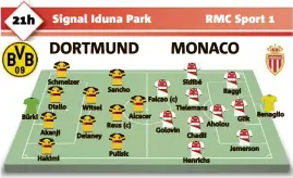  ?? Bürki Schmelzer Diallo Akanji Hakimi Witsel Delaney Sancho Alcacer Reus (c) Pulisic
Golovin Sidibé
Falcao (c) Tielemans Chadli Henrichs Raggi
Aholou Glik Benaglio Jemerson ?? Remplaçant­s Dortmund : Reckert - Zagadou, Guerreiro, Dahoud, Weigl, Bruun Larsen, Philipp. Entraîneur : Lucien Favre. Remplaçant­s Monaco : Subasic - N’Doram, Barreca, Diop, Aït-Bennasser, Mboula, Grandsir. Entr. Leonardo Jardim.