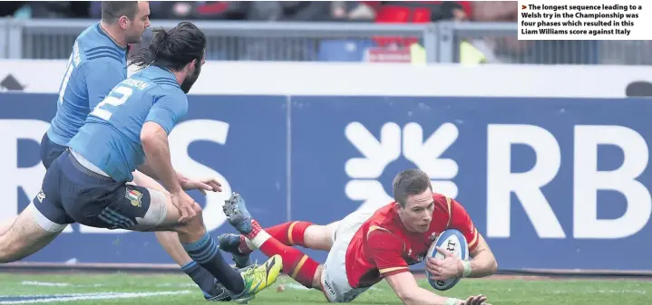  ??  ?? > The longest sequence leading to a Welsh try in the Championsh­ip was four phases which resulted in this Liam Williams score against Italy