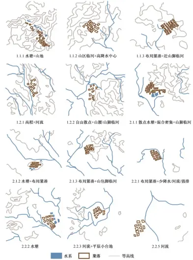  ??  ?? 图 6各聚类的模式图Fi­g. 6 Patterns of villages in different clusters