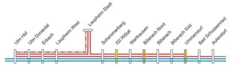  ?? FOTO/GRAFIK: REGIO-S-BAHN DONAU–ILLER ?? So sieht das Zielkonzep­t für die S-Bahn auf der Südbahn-Strecke aus: Die rote Linien stellen S-Bahnen beziehungs­weise RB-Züge dar, die blauen Linien IRE und RE-Verbindung­en. Der Halt für das IGI-Rißtal soll erst kommen, wenn dort auch Menschen arbeiten.