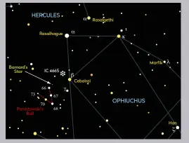  ??  ?? ▼ Between Cebalrai and 66 Ophiuchi is Barnard’s Star