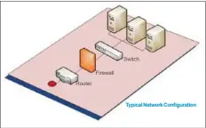  ??  ?? Router
Firewall
Figure 1: Typical network configurat­ion
Switch
Typical Network Configurat­ion