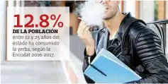  ??  ?? Quinto lugar nacional. Con ese porcentaje, la juventud coahuilens­e sólo está detrás de la de Quintana Roo (16.3%), Jalisco (15.7%), CDMX (14.8%) y BC (13.3%).