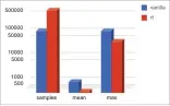  ??  ?? Figure 3: Latency results with CPU-intensive load in user mode