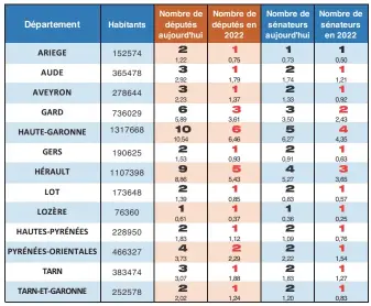  ??  ?? 2,02 * En petit le coefficien­t par rapport à la moyenne nationale égale à 1