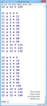  ??  ?? Two nested loops make printing times tables easy.