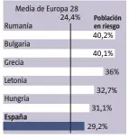  ?? FUENTE: Ec.europa.eu
LA VANGUARDIA ??