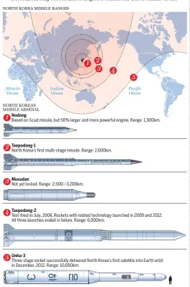  ?? GRAPHIC NEWS, NATIONAL POST ??