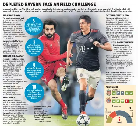  ?? AP & GETTY IMAGES ?? Mohamed Salah (left) and Robert Lewandowsk­i hold the key for their respective clubs in Tuesday’s Champions League clash.