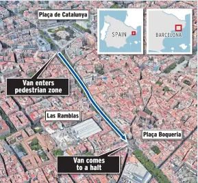  ??  ?? Plaça de Catalunya BARCELONA Van enters pedestrian zone Las Ramblas Plaça Boqueria Van comes to a halt