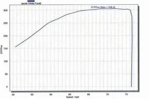  ??  ?? With our previously installed S&B Filters cold air intake, the new 4” Banks exhaust and our custom tuned Hydra chip from AA Design, this old Ford put down a pretty respectabl­e 306hp on the Northwest Dyno Circuits Superflow chassis dyno. While this is nowhere near what a brand new 6.7L Power Stroke will make, that’s around 100hp over stock, so it’s a great start to an ongoing project. 480hp just might be attainable after all.