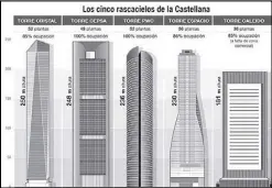  ?? IMAGE COURTESY OF AURA NEWS ?? The five new towers of Madrid REAL ESTATE