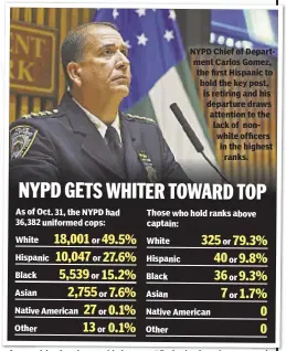  ??  ?? As of Oct. 31, the NYPD had 36,382 uniformed cops: White Hispanic Black Asian Native American Other or or or or or White Hispanic Black Asian NYPD Chief of Department Carlos Gomez, the first Hispanic to hold the key post, is retiring and his departure draws attention to the lack of nonwhite officers in the highest ranks. Those who hold ranks above captain: Native American or or or or