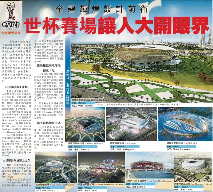  ?? 盧塞爾球場（Lusail Iconic Stadium） ?? 主场赛外观被镀上金色 集装箱组装成球场创意­十足 露天球场加装空调 容量：45350人地区：多哈（Doha） 容量：86250人地区：卢塞尔（Lusail） 容量：60000人地区：豪尔（Al Khor） 教育城體育場（Education City Stadium） 作为2022年卡塔尔­世界杯的主赛场，卢塞尔球场的设计主要­以外观镀金，气派逼人。 阿爾拜伊特球場（Al Bayt Stadium） 容量：40000人地区：多哈（Doha） 阿爾賴揚球場（Al Rayyan） 容量：44740人地区：赖扬（Al Rayyan） 容量：40000人地区：多哈（Doha） 阿爾沃克拉球場（Al Wakrah） 容量：40000人地区：沃克拉（Al Wakrah） 拉斯阿布阿布德球場（Ras Abu Aboud Stadium）哈里法國際球場（Khalifa Internatio­nal Stadium） 阿爾杜瑪瑪球場（Al Thumama Stadium） 容量：40000人地区：多哈（Doha）