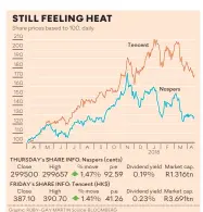  ?? Graphic: RUBY-GAY MARTIN Source: BLOOMBERG ??