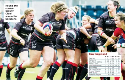  ??  ?? Round the corner: Bryony Cleall scored for Saracens